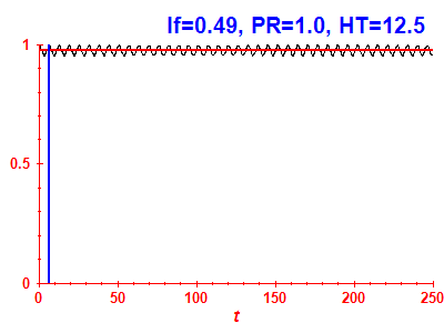 Survival probability